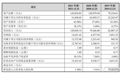 儒競科技IPO 信披嚴謹度嚴重不足,過半子公司虧損,勞務派遣用工違規,核心產品單價下跌超六成