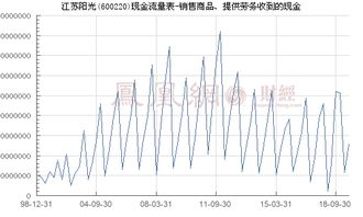 江蘇陽(yáng)光 600220 銷(xiāo)售商品 提供勞務(wù)收到的現(xiàn)金