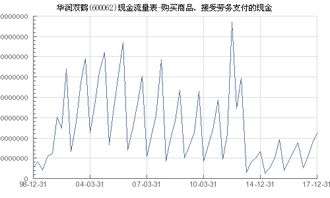 華潤(rùn)雙鶴 600062 購(gòu)買(mǎi)商品 接受勞務(wù)支付的現(xiàn)金