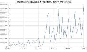 上實(shí)發(fā)展 600748 購(gòu)買(mǎi)商品 接受勞務(wù)支付的現(xiàn)金