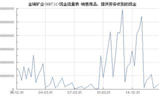金瑞礦業 600714 銷售商品 提供勞務收到的現金