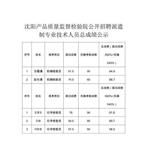 沈陽產品質量監督檢驗院公開招聘派遣制專業技術人員總成績公示