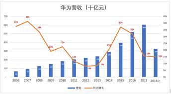 華為值多少錢 業內 應對標蘋果