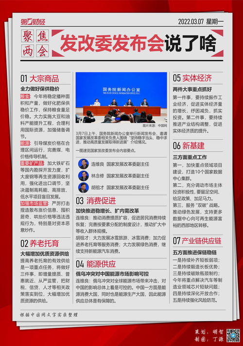 一圖看懂 大宗商品穩價 缺 芯 三孩......發改委回應社會關切