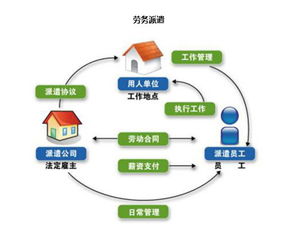 訂立勞務派遣協議的主體是誰