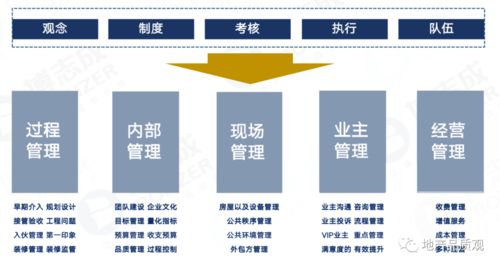 如此重視產品力與服務力,貝蒙置地這家西南房企超乎想象