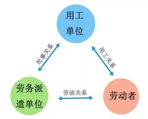 為什么說找工作要盡量避免 勞務派遣工 ,職場老員工告訴你真相