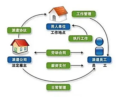 企業(yè)早知道 勞務(wù)派遣的好處有哪些