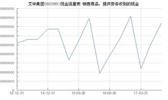 艾華集團(tuán) 603989 銷售商品 提供勞務(wù)收到的現(xiàn)金
