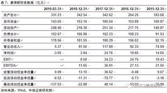 高收益?zhèn)?垃圾債定價(jià)原理與實(shí)例