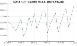 涪陵榨菜 002507 購(gòu)買商品 接受勞務(wù)支付的現(xiàn)金