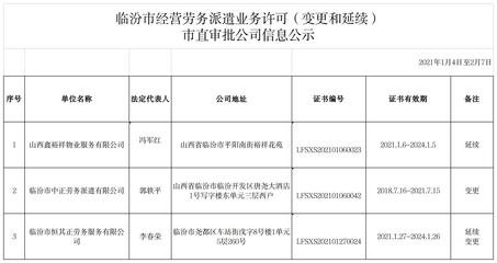 臨汾市經(jīng)營勞務(wù)派遣業(yè)務(wù)許可(變更和延續(xù))市直審批公司信息公示