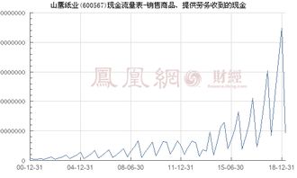 山鷹紙業 600567 銷售商品 提供勞務收到的現金