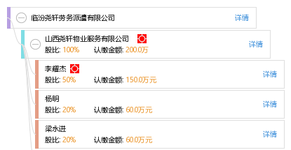 臨汾堯軒勞務(wù)派遣