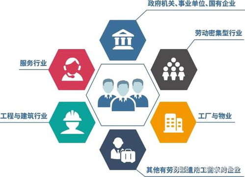 聯(lián)達(dá)人力解讀 2023勞務(wù)派遣的新出路