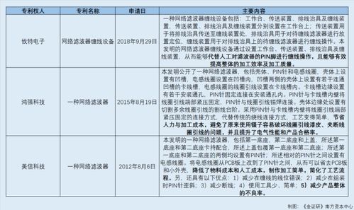 美信科技核心產品專利或存可替代性 勞務合作方上演 真派遣假外包 異象