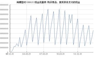 海螺型材 000619 購買商品 接受勞務支付的現金