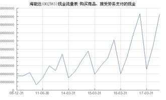 海能達 002583 購買商品 接受勞務支付的現金
