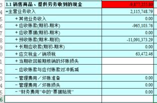 現金流量表銷售商品 提供勞務收到的現金為負數怎么處理
